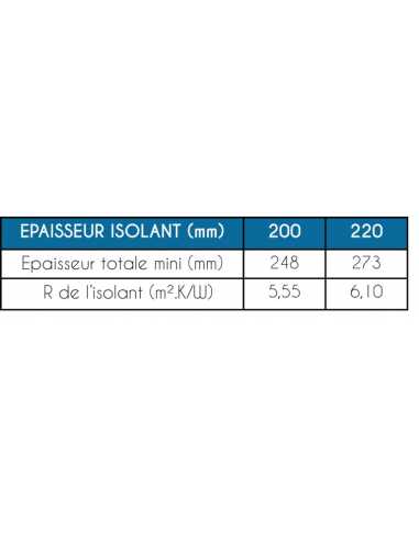 Caisson chevronné BEOBIO                                                                                                                                                                                 COUVERTURE CHARPENTE PANNEAUX DE TOITURES CORSTYRENE INDUSTRIE