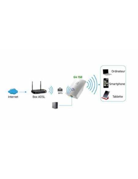 Répéteur WIFI sur prise secteur                                                                                                                                                                          ELECTRICITE COURANT FAIBLES ET VDI VDI UNIFORMATIC