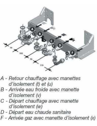 Plaque raccordement ISOTWIN et ISOMAX Condens                                                                                                                                                            THERMIQUE CHAUDIERE CHAUDIERE GAZ MURALE SAUNIER DUVAL EAU CHAUDE CHAUF