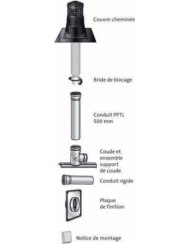 Kit CHEMILUX condensation entrée murale                                                                                                                                                                  THERMIQUE CHEMINEE VENTOUSE UBBINK
