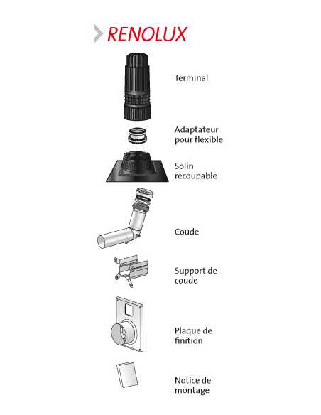 Kit RENOLUX condensation murale ou plafond                                                                                                                                                               THERMIQUE CHEMINEE VENTOUSE UBBINK