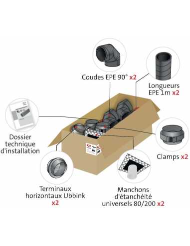 Kit sortie murale D160mm pour thermodynamique                                                                                                                                                            THERMIQUE ECS EQUIPEMENT CE UBBINK