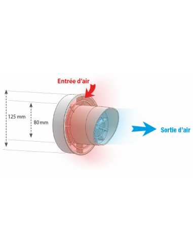 Ventouse EDEL                                                                                                                                                                                            THERMIQUE ECS THERMODYNAMIQUE MULLER INTUITIV SAS