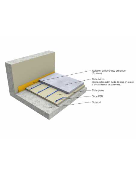 Dalle plane d'isolation de sol ELEAFIX                                                                                                                                                                   THERMIQUE EMETTEUR CORPS DE CHAUFFE ISOLANT PLANCHER CHAUFFANT THERMACOME