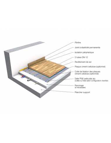 Système VIVRACOME                                                                                                                                                                                        THERMIQUE EMETTEUR CORPS DE CHAUFFE PLANCHER CHAUFFANT THERMACOME