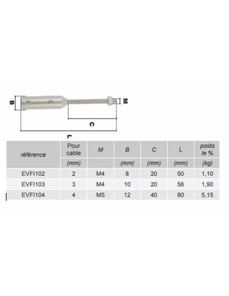 Embout inox à visser fileté                                                                                                                                                                              QUINCAILLERIE LEVAGE ACCESSOIRES CABLE PRAMAC SAS